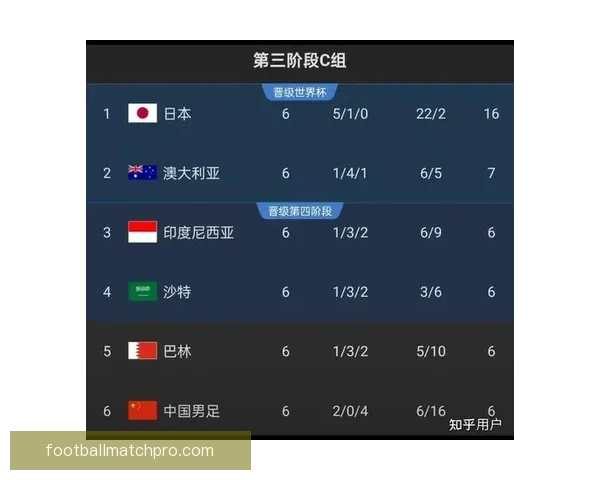 中国足球迎来新篇章 国足集训名单公布 新老结合冲击世界杯亚洲区预选赛